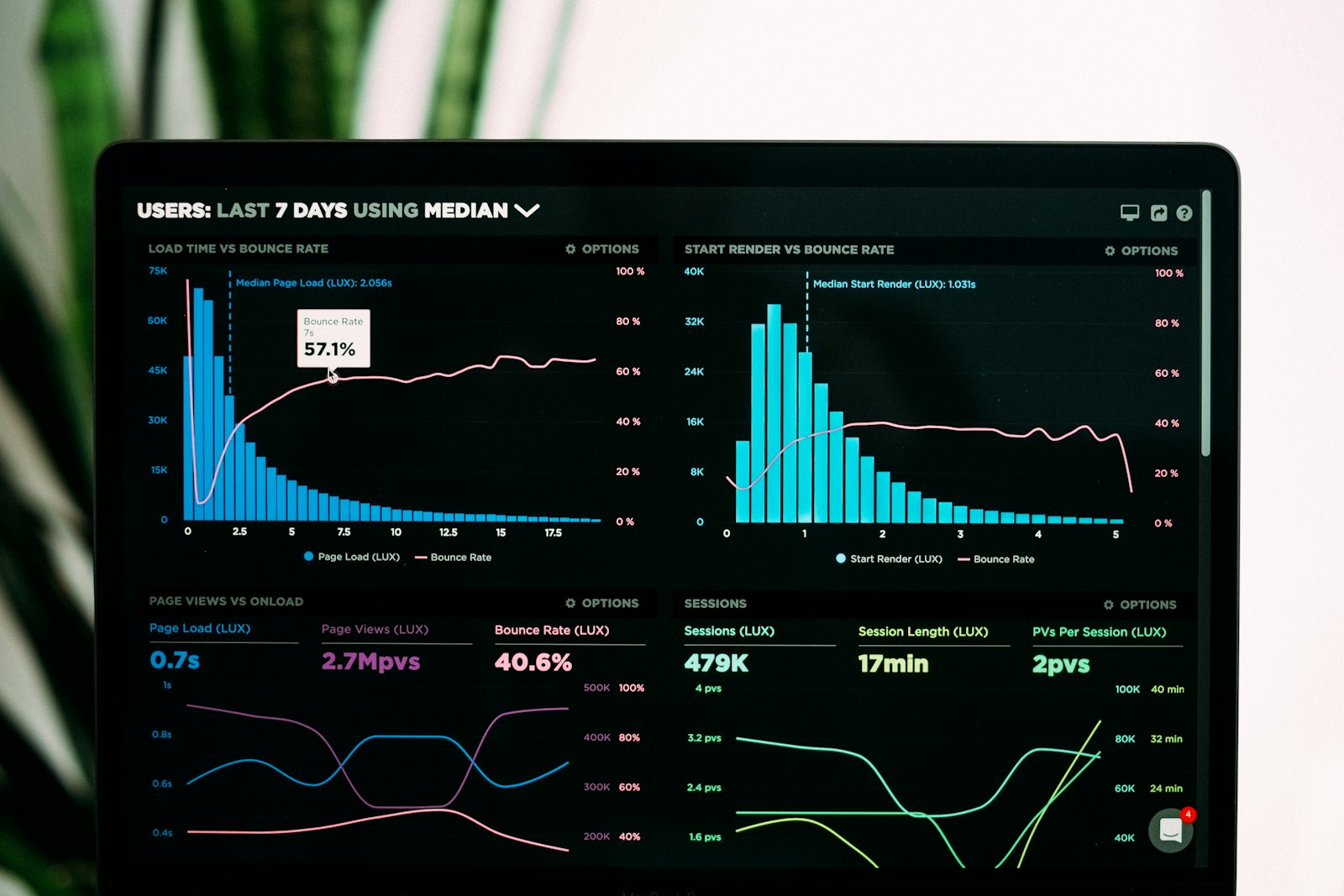 Predictive AI workflow visual